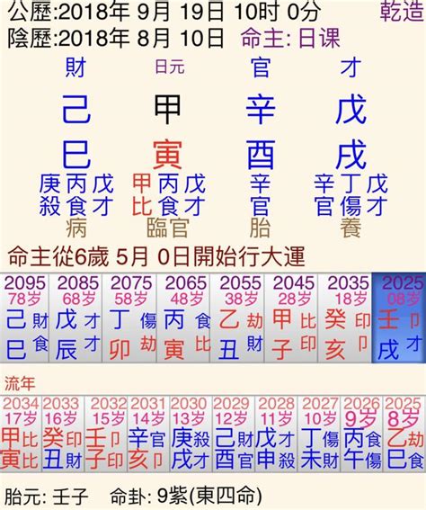 酉戌日是什麼時候|2023酉戌日查詢